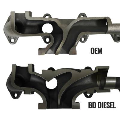 BD Diesel - BD Diesel Exhaust Manifold 1045965 - Image 2