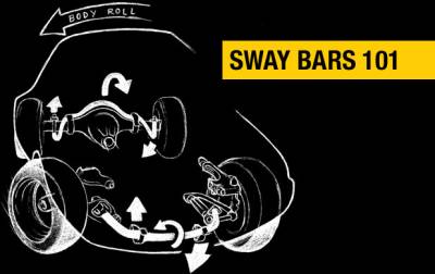 Hellwig - Hellwig Front Sway Bar Kit 6709 - Image 2