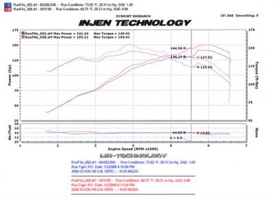 Injen - Injen Black SP Cold Air Intake System SP2106BLK - Image 2