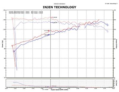 Injen - Injen Black SP Short Ram Intake System SP1902BLK - Image 2