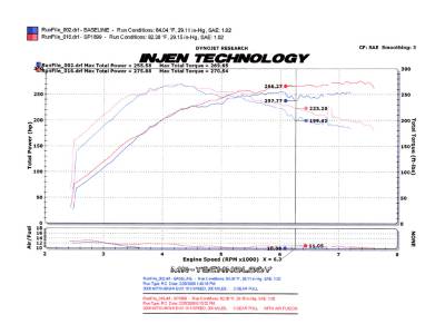 Injen - Injen Black SP Short Ram Intake System SP1899BLK - Image 2