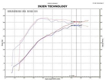Injen - Injen Polished SP Short Ram Intake System SP1839P - Image 5