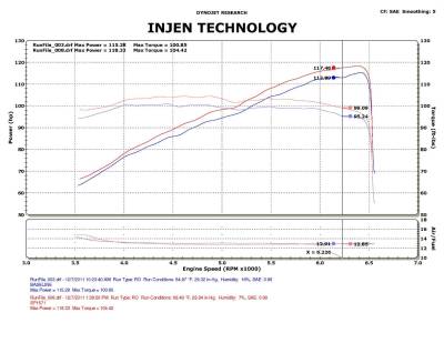 Injen - Injen Black SP Cold Air Intake System SP1571BLK - Image 2