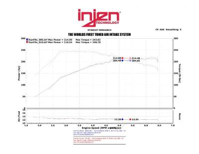 Injen - Injen Polished SP Short Ram Intake System SP1387P - Image 2