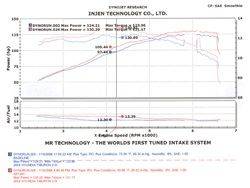 Injen - Injen Black SP Cold Air Intake System SP1381BLK - Image 2