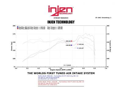 Injen - Injen Polished SP Cold Air Intake System SP1341P - Image 2