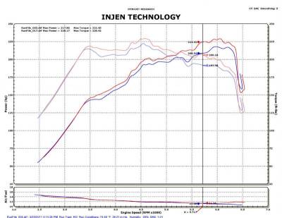 Injen - Injen Polished SP Short Ram Air Intake System SP1330P - Image 2