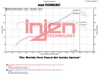 Injen - Injen Wrinkle Black SP Short Ram Air Intake System SP1230WB - Image 2