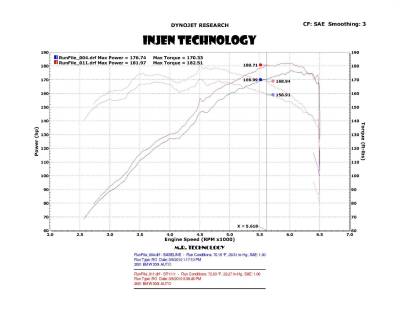 Injen - Injen Wrinkle Black SP Short Ram Air Intake System SP1111WB - Image 3