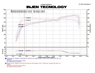 Injen - Injen Wrinkle Black PF Cold Air Intake System PF9065WB - Image 3