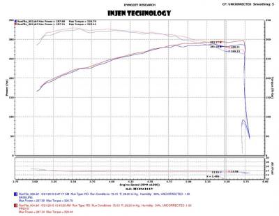 Injen - Injen Wrinkle Black PF Cold Air Intake System PF9015WB - Image 3