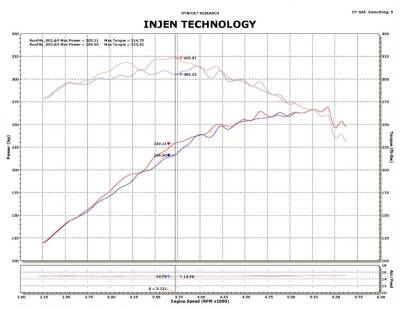 Injen - Injen Polished PF Cold Air Intake System PF9014P - Image 3