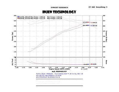 Injen - Injen Wrinkle Black PF Cold Air Intake System PF7064WB - Image 2
