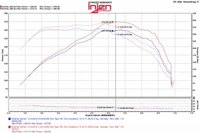 Injen - Injen Polished PF Cold Air Intake System PF7017P - Image 3