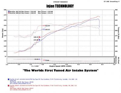Injen - Injen Wrinkle Black PF Cold Air Intake System PF5072WB - Image 6