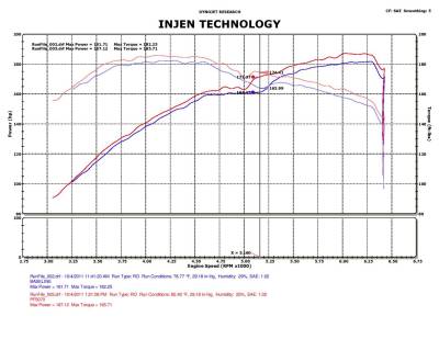 Injen - Injen Wrinkle Black PF Cold Air Intake System PF5070WB - Image 3