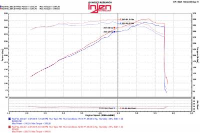Injen - Injen Wrinkle Black PF Cold Air Intake System PF5021WB - Image 3
