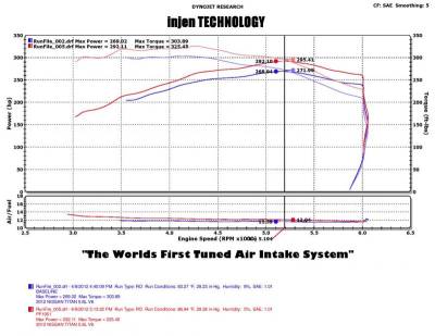 Injen - Injen Wrinkle Black PF Cold Air Intake System PF1952WB - Image 2