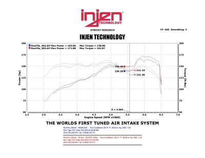 Injen - Injen Black IS Short Ram Cold Air Intake System IS1341BLK - Image 2