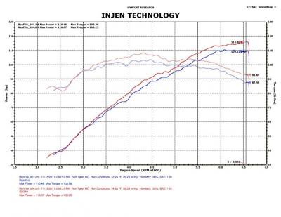 Injen - Injen Black IS Short Ram Cold Air Intake System IS1340BLK - Image 3