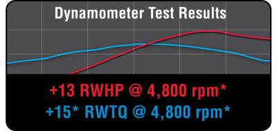 Roush Performance 2015-17 Mustang 3.7L V6 Performance Pac Level 2 422000