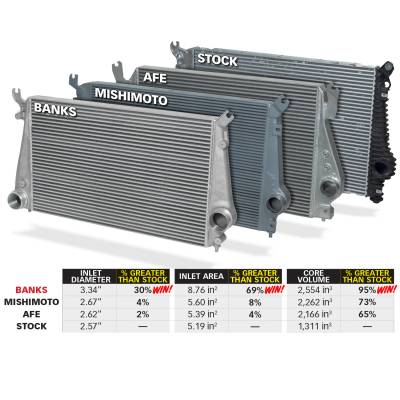 Banks Power - Intercooler System W/Boost Tubes 13-16 Chevy 6.6L Duramax Banks Power - Image 2