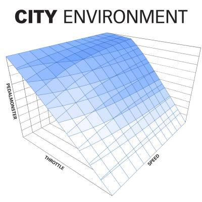 Banks Power - PedalMonster Throttle Sensitivity Booster Standalone for 07-19 Ram 2500/3500 11-20 Ford F-Series 6.7L Banks Power - Image 4