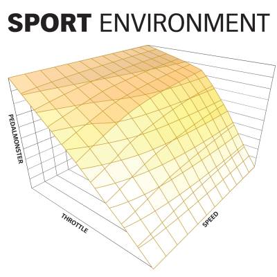 Banks Power - PedalMonster Throttle Sensitivity Booster Standalone for 07-19 Ram 2500/3500 11-20 Ford F-Series 6.7L Banks Power - Image 5