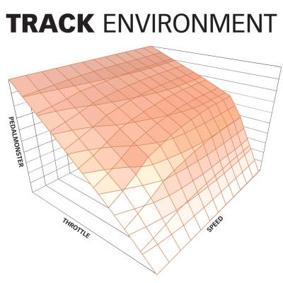 Banks Power - PedalMonster Throttle Sensitivity Booster Standalone for 07-19 Ram 2500/3500 11-20 Ford F-Series 6.7L Banks Power - Image 6